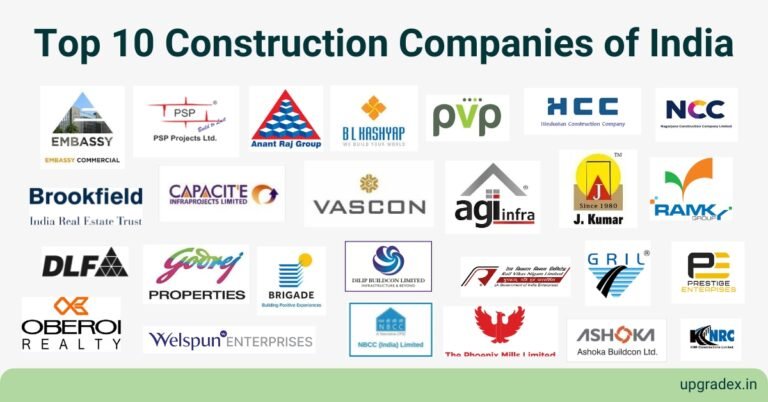 Top 10 Construction Companies of India